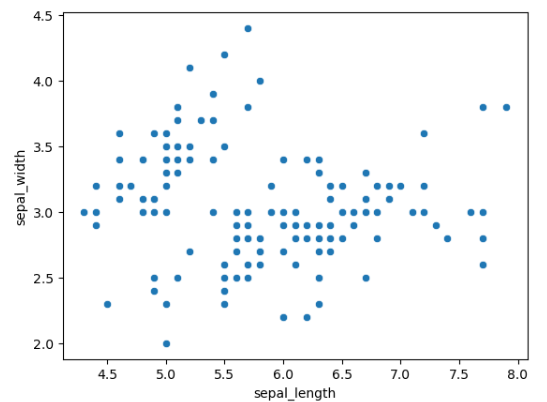 Scatter Plot